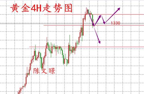 陈文暻：1.17黄金、原油走势分析及短线操作建议