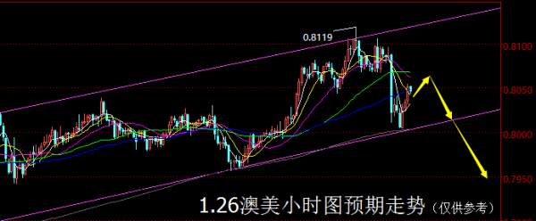 【老黑策略】1.26外汇操盘策略