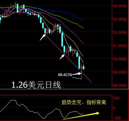 【老黑策略】1.26外汇操盘策略