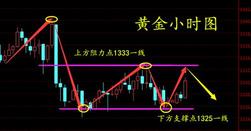 周亦鑫：1-19美政府关门危机迫在眉睫，黄金会怎样？