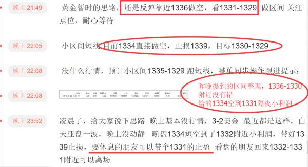 小狼：黄金守1330支撑，今日反弹看1341