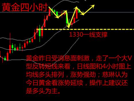 易慈琳：1.17黄金V型反转，趋势上行