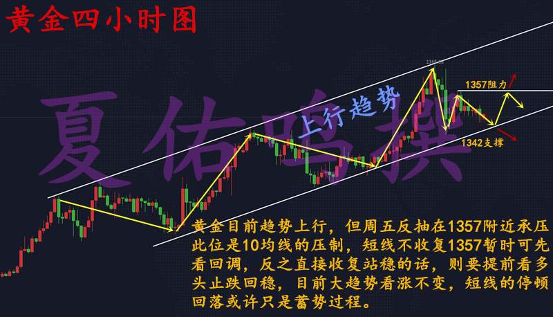 夏佑鸣：1.29伦敦金大起大落，黄金后市持续震荡如何操作？