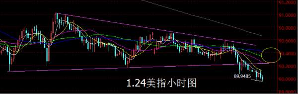 【老黑策略】1.24外汇操盘策略