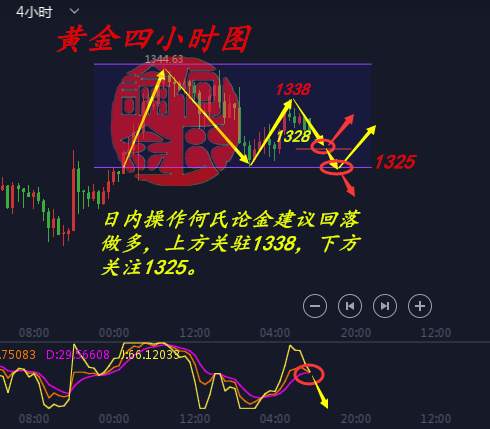 何氏论金：1.22政府关门如何影响黄金，多空被套要不要解套