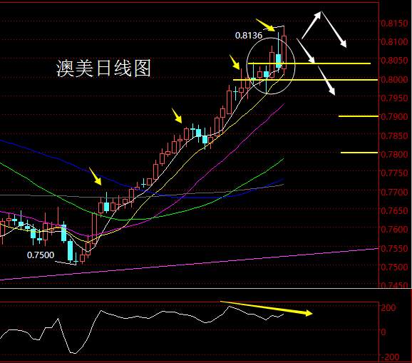 【老黑策略】1.29-2.2外汇、黄金、原油周评策略