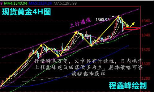 程鑫峰 ：1.29黄金超级周来袭，伦敦金、长江金业行情分析