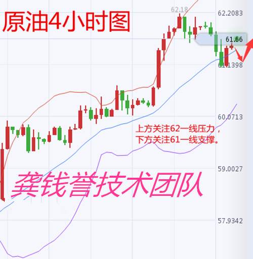 龚钱誉 1.8黄金还会涨么？黄金空单如何解救