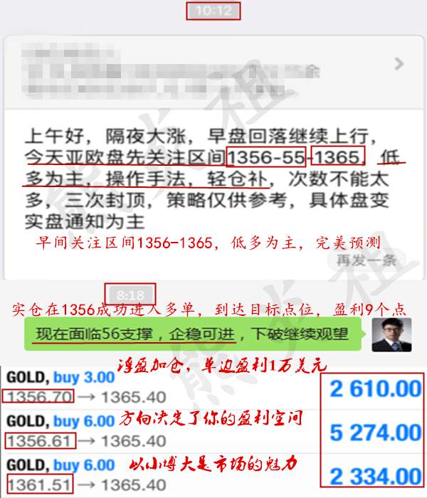 熊炎祖：1.26黄金一天翻仓50%，以小博大是市场的魅力