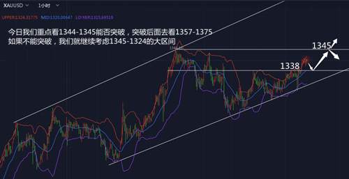 赵鑫胜：1-24晚评！美元隔夜再次大跌，黄金如何顺势而为盈利