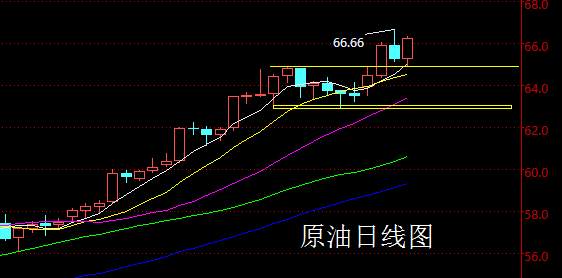 【老黑策略】1.29-2.2外汇、黄金、原油周评策略