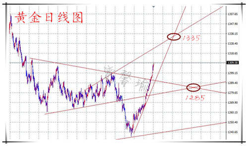 Followme原油,回调,行情,拉升,油价,黄金