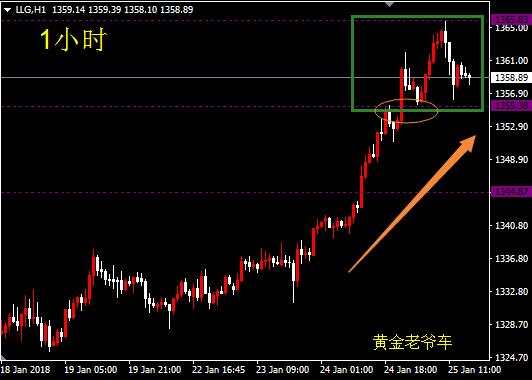 邓攀：今晚高沽低渣策略