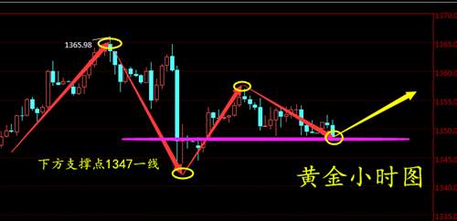 周亦鑫：美元未来一月将处于弱势，黄金会借力反弹？