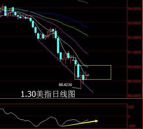 【老黑策略】1.30外汇操盘策略