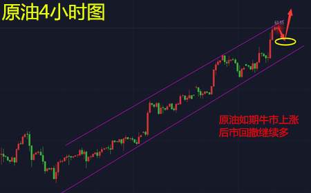 余天翼1.10原油牛市已定延后做顶.黄金区间调整后望新高