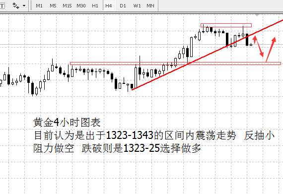 李兴淼：趋势未改黄金承压陷入高位区间震荡调整而已
