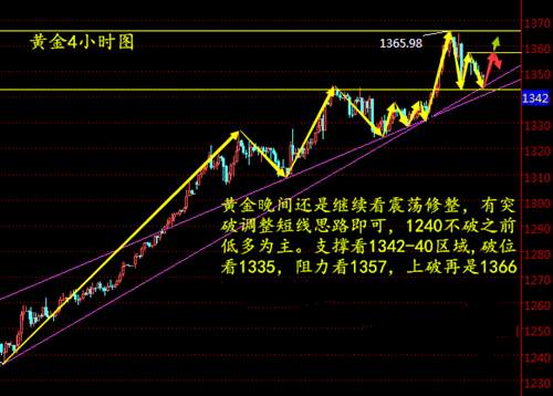 赵鑫胜：1-29欧美短期多空难断，黄金这一次真的摊上事儿了？