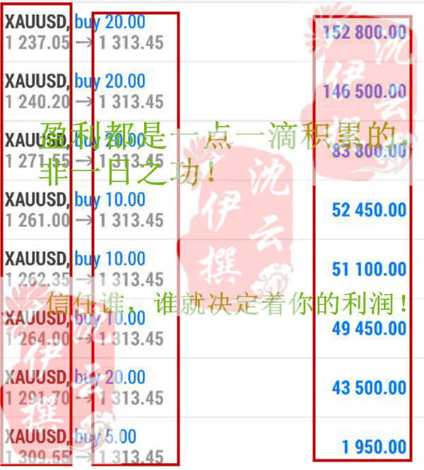 沈云伊:1.4黄金下跌10美金！回调还是诱空？