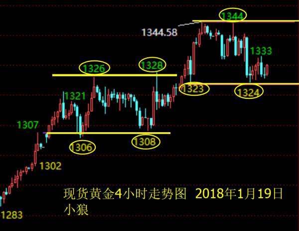 Followme周线,洗盘,高位,整理,十字星,美金