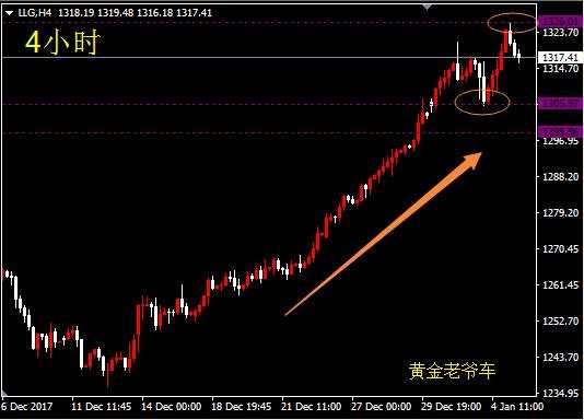 邓攀：突破为主，同时关注1306