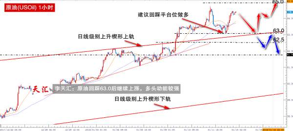 李天汇：原油回踩平台位后继续上涨，多头动能较强