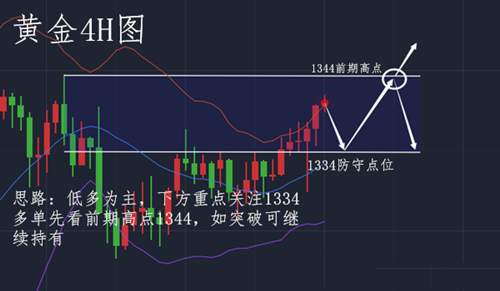 赵鑫胜：1-24腊八之节，黄金如此操作才会赢，附解套