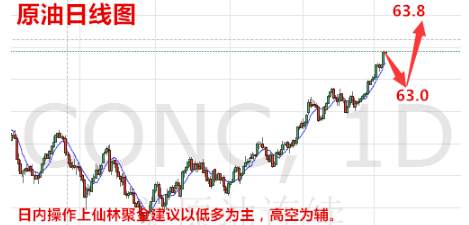 沈梦婕1.11黄金初请来袭黄金能否走出区间？金油操作建议附解套