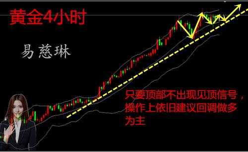 易慈琳：1.8非农已落幕？今日又该如何操作？