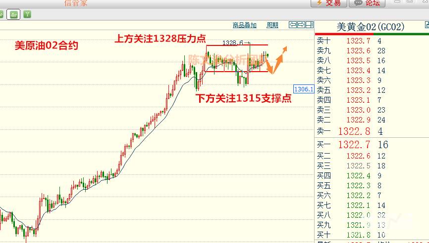 陈文浚：1.12原油行走过山车，黄金百般来回荡，今日黄金原油操作建议！