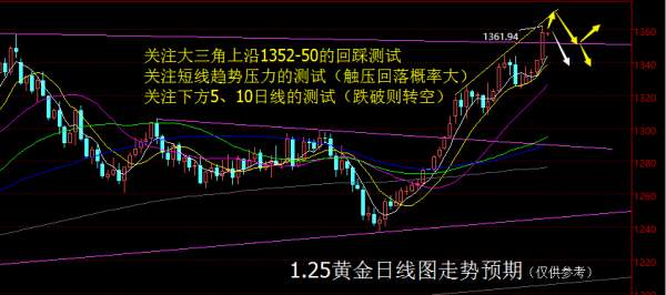 【老黑策略】1.25黄金操盘策略