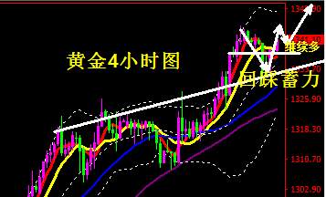 蒋妍琋：黄金再次企稳上攻直逼1350 原油重点关注63.2得失