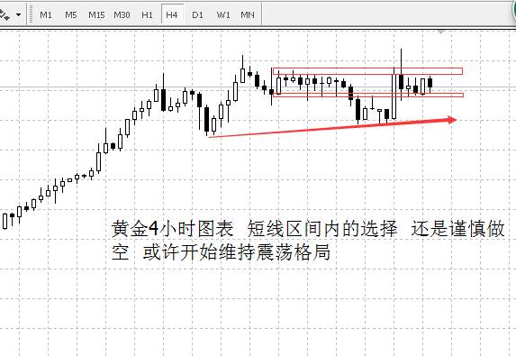 李兴淼：朝韩局势缓和黄金测试高点压制陷入震荡