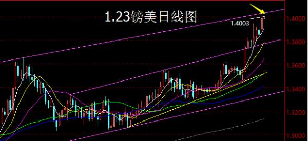 【老黑策略】1.23外汇操盘策略