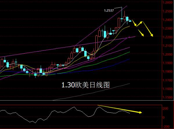 【老黑策略】1.30外汇操盘策略