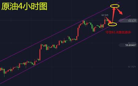 余天翼1.9原油回撤便是进多.牛市暂不言顶.黄金今日定破区间