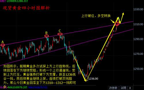 顾析晶：1.3是什么让黄金一路高升，后市如何