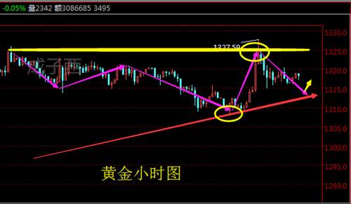 周亦鑫：股票比特币双双失色,唯独黄金闪耀？