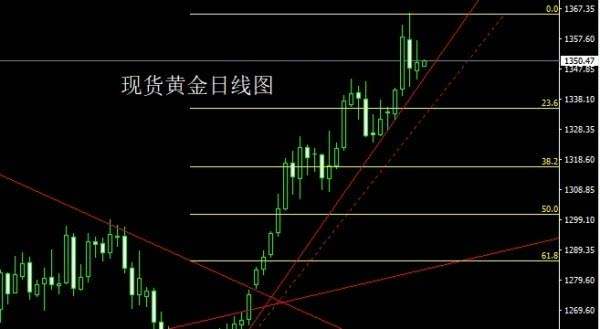 蓝衍宸：非农重磅来袭 静待其后黄金爬天梯 附今日操作建议