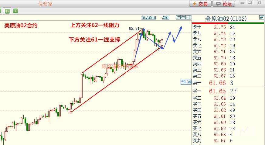 陈文浚：1.8日内操作建议，黄金是否能继续上高点？原油多头缩减？