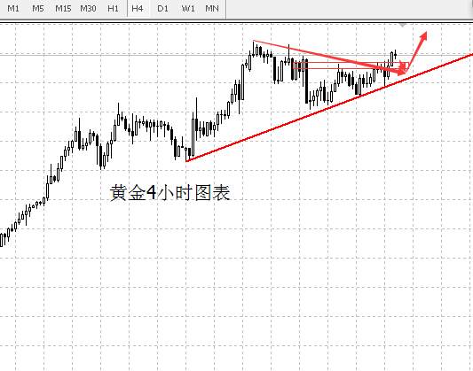 李兴淼：美元成‘阿斗’黄金测试新高概率很大