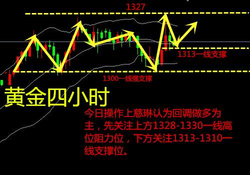 易慈琳：1.11午后建议，黄金暴涨暴跌后走势解读