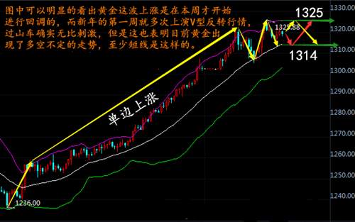 顾析晶：1.8早间黄金行情分析