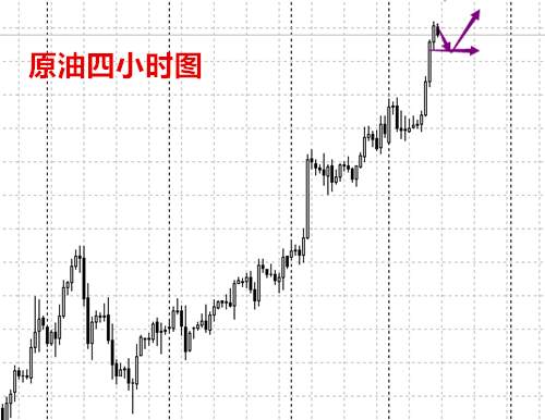 大乘点金：1.4黄金原油日内行情走势分析与操作建议