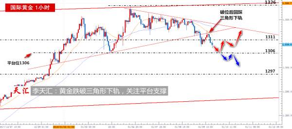 李天汇：黄金跌破三角形下轨，API助力原油突破3年高点