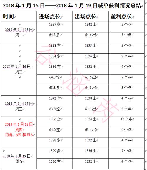 谷涵芮：1.22早评，华盛顿的“戏剧性事件”，黄金走势分析