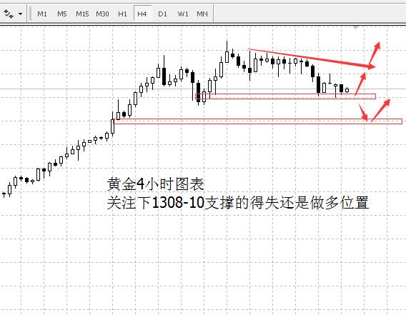 李兴淼：美日跌势恐怖黄金测试支撑继续做多