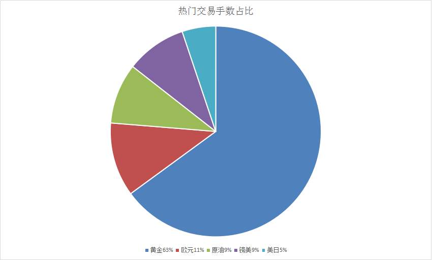 Followme点击,交易员,链接,加仓,小伙伴,外汇交易