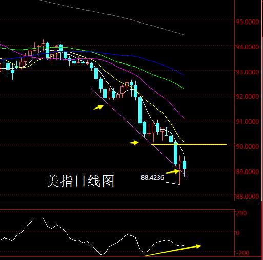 Followme短空,周线,调整,止损,关注,收得