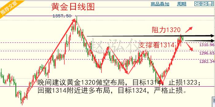 赵泓仪：1.8黄金晚间走势解析，空单在手怎么解？